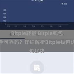 Bitpie轻量 Bitpie钱包安全可靠吗？详细解析Bitpie钱包优势