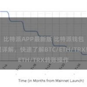 比特派APP最新版 比特派钱包转账教程详解，快速了解BTC/ETH/TRX转账操作