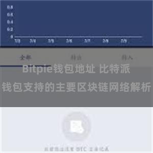 Bitpie钱包地址 比特派钱包支持的主要区块链网络解析