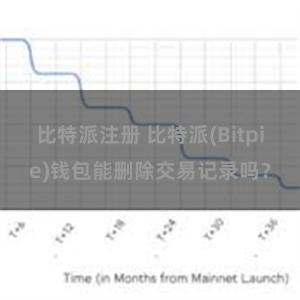 比特派注册 比特派(Bitpie)钱包能删除交易记录吗？