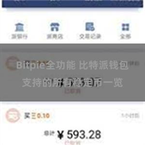 Bitpie全功能 比特派钱包支持的所有稳定币一览