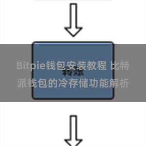 Bitpie钱包安装教程 比特派钱包的冷存储功能解析