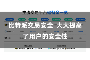 比特派交易安全  大大提高了用户的安全性